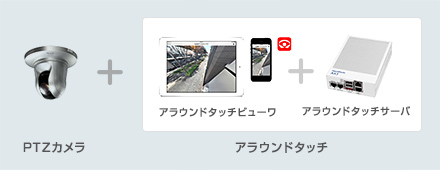 カメラの向きを静止画像で決めるから、サッと変更できてパケット代も節約できる。