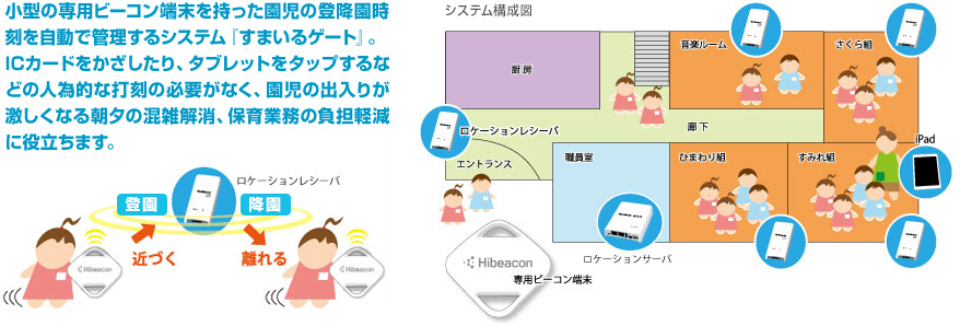 すまいるゲート